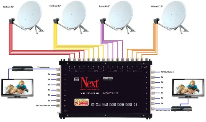 Alaca Antenci